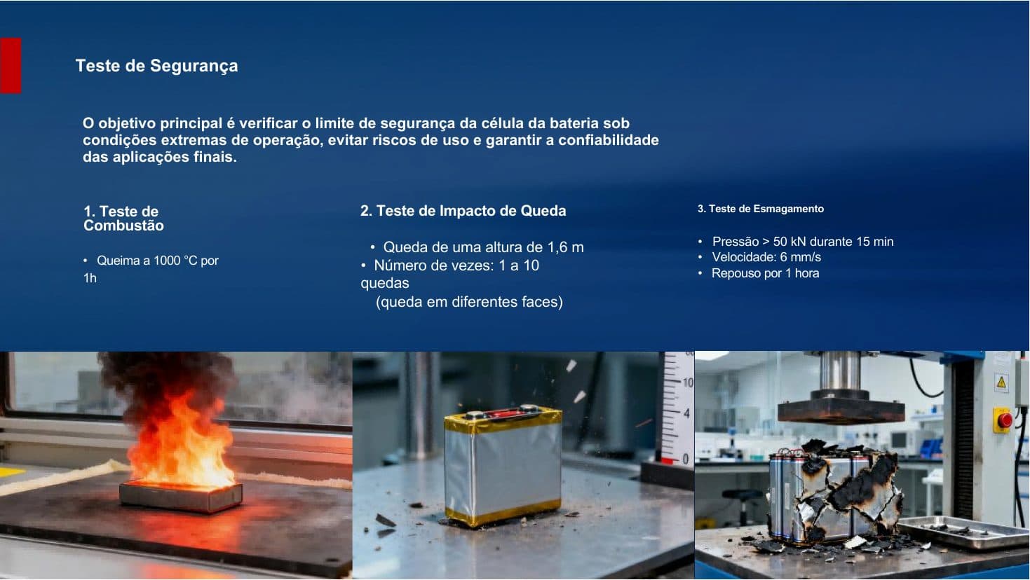 Testes de segurança de células Boyier com combustão, impacto e esmagamento